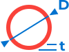 Diameter of tube