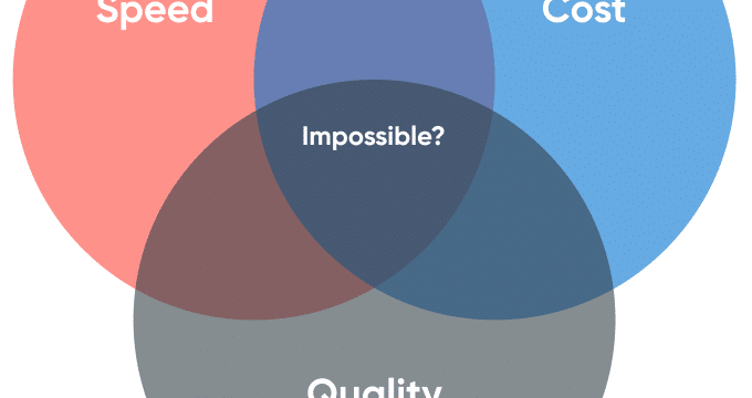 Project Management Triangle – Balancing Speed, Cost and Quality
