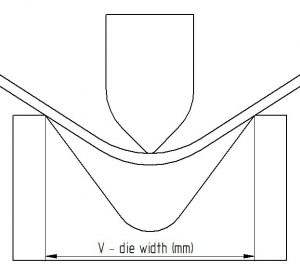 The wire bender and bend calculations that give perfect results