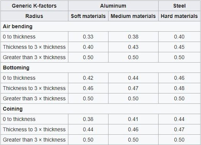 spring metal bend allowance handheld calculator