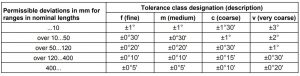 DIN ISO 2768 bending tolerances