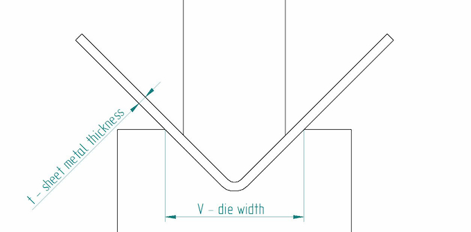 Sheet metal coining Fractory