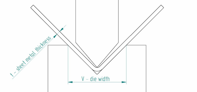 Bottoming sheet metal