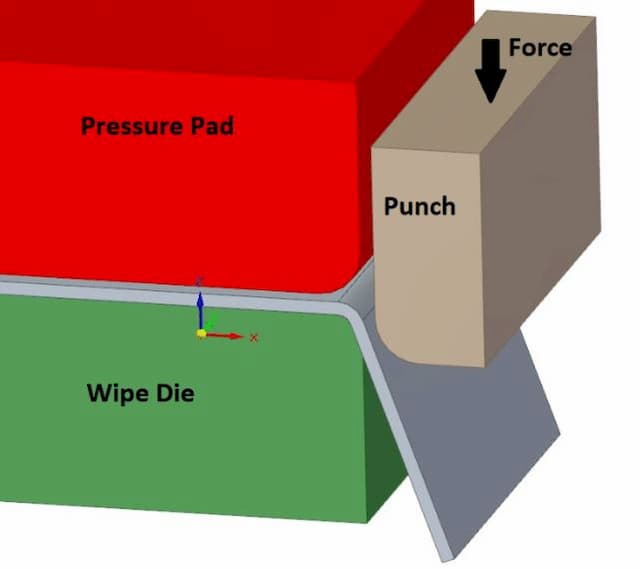 Sheet Metal Bending Design Tips Bend Allowance K Factor Etc