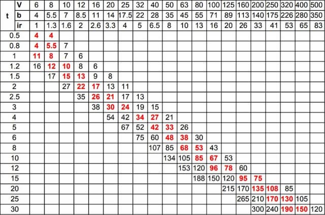 Tube Bending Chart