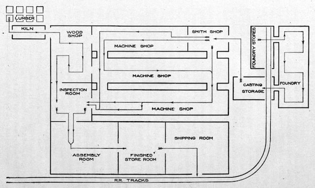 factory layout meaning