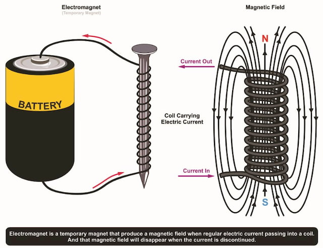 temporary magnet vs permanent magnet