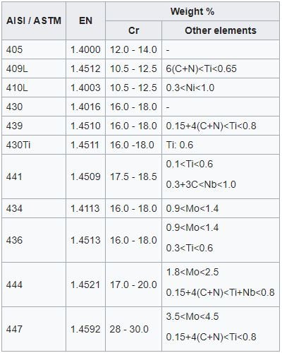 Metals & Non-Magnetic Metals With | Fractory