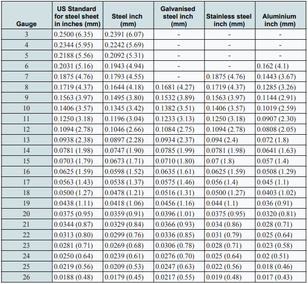 Stainless Steel Sheet Size Chart