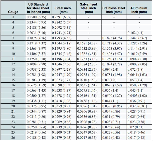 Standard Weight Chart For Structural Steel Sheets Infoupdate