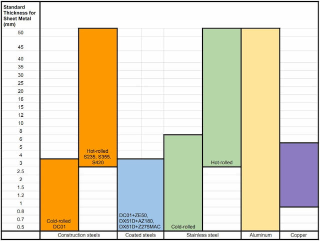 Diamond Plate Thickness Chart