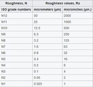 Surface Finishing Basics | Fractory