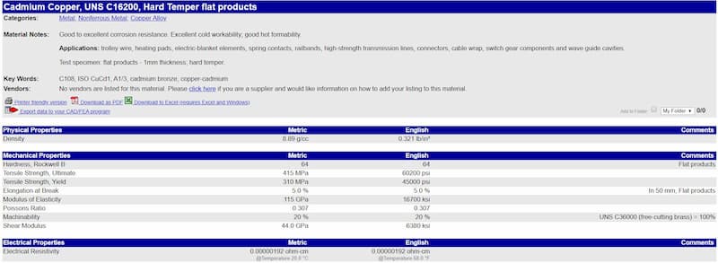 Cadmium copper properties