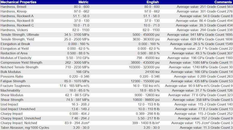 Stainless steel, Definition, Composition, Types, & Facts