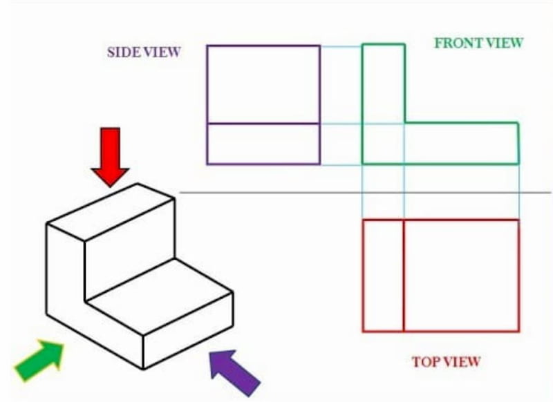 Drafting - Auxiliary Views, Projections, Dimensions | Britannica