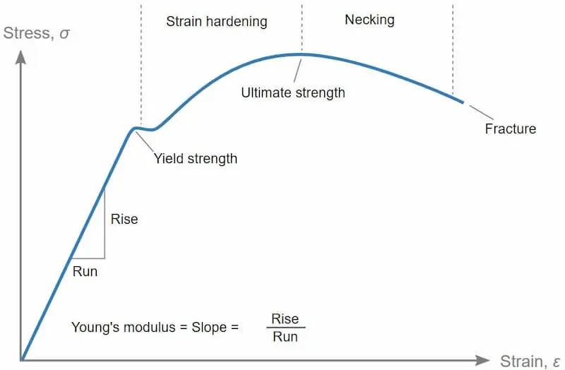 stress-strain-curve.jpg.webp