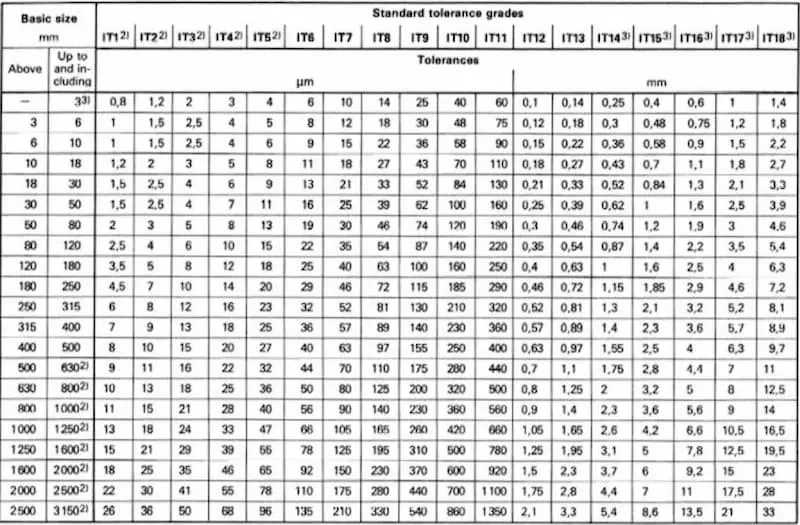 Interference fit, types of fits, interference fit Explained, Mechanical  Measurement