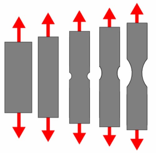 Ultimate Tensile Strength – Best Indicator Of Material Strength - The  Bombay Tools