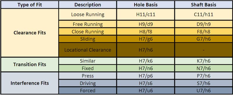 Class Of Fit Chart