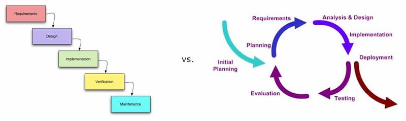 sequential vs concurrent engineering