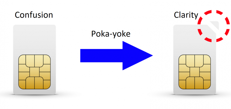 Poka-Yoke in Manufacturing