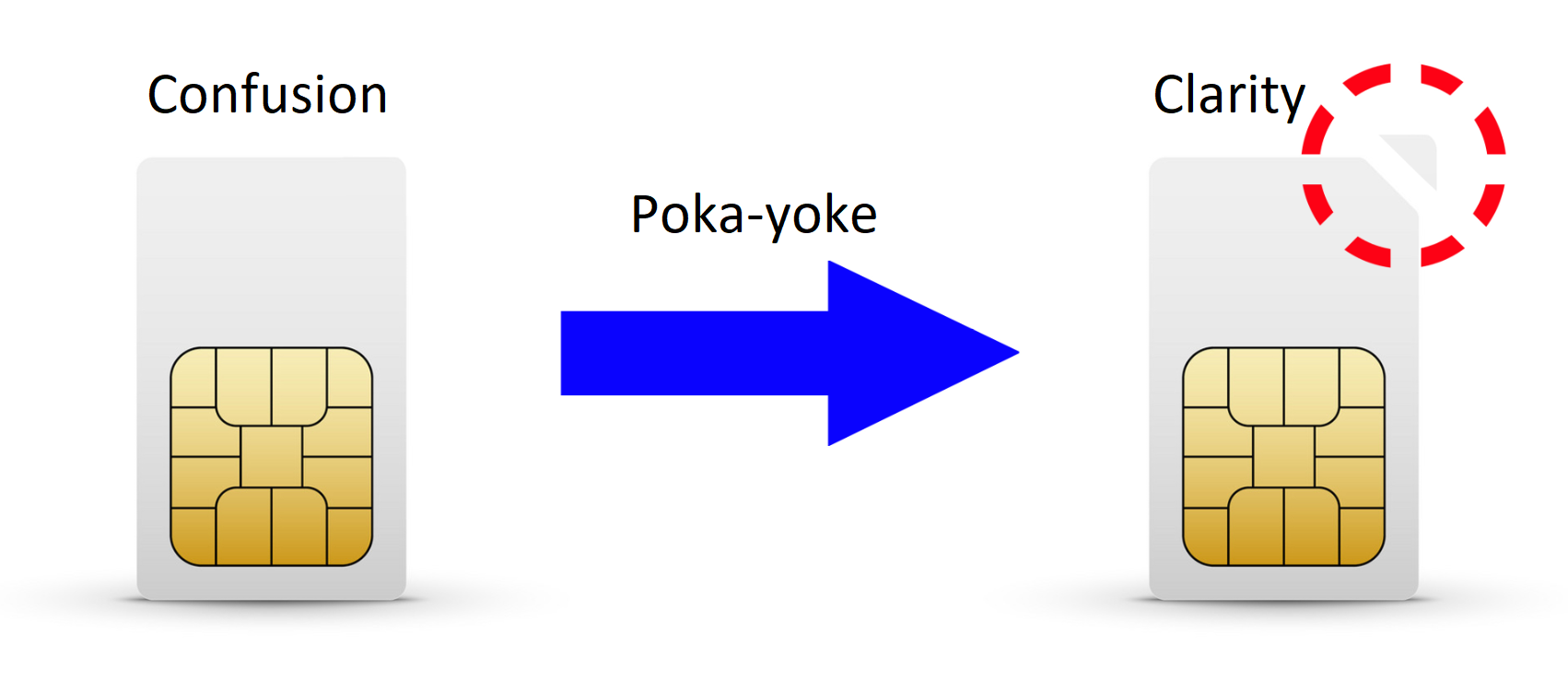 Poka yoke схема