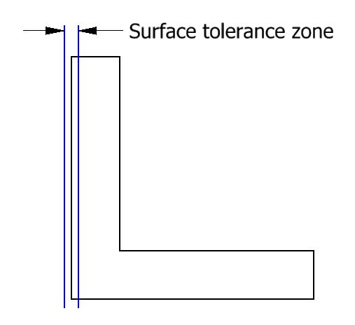 Zone de tolérance de surface perpendiculaire