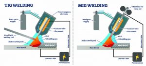 MIG vs TIG Welding - Main Differences Explained | Fractory