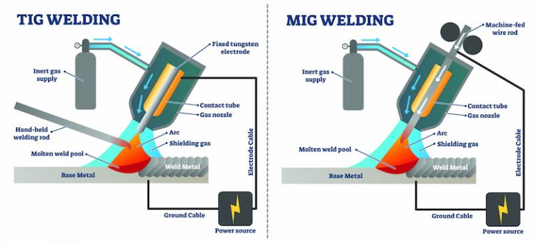 Mig Vs Tig Welding Main Differences Explained Fractory Mig Vs Tig Welding Main Differences Explained Fractory
