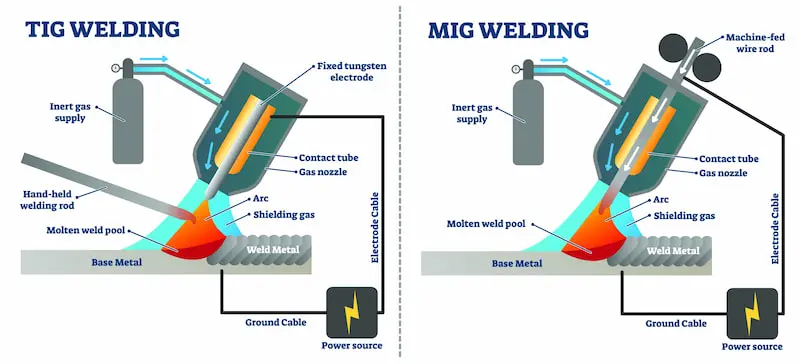 TIG and MIG welding process comparison