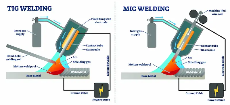 Do you know about MIG/MAG Welding