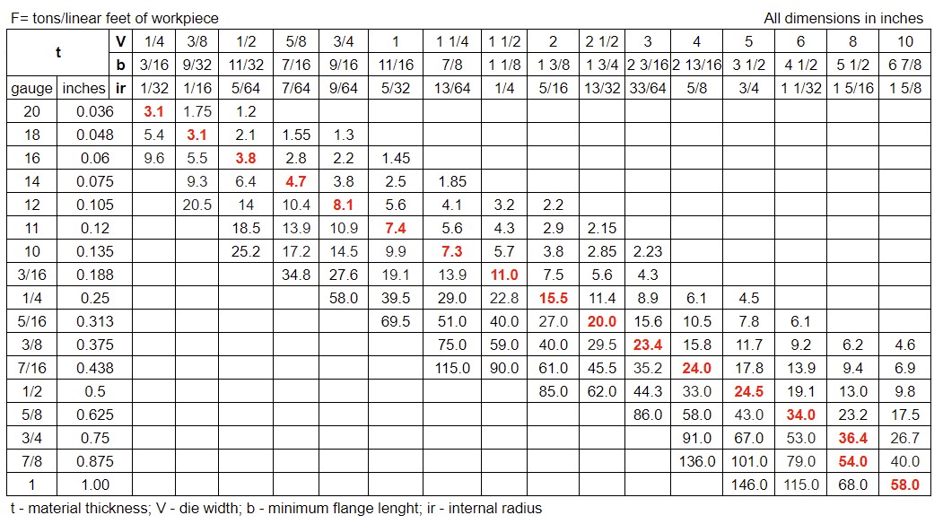 Sheet Metal Bend Radius Chart At James Oneill Blog Sheet Metal Bend Radius Chart At James Oneill Blog