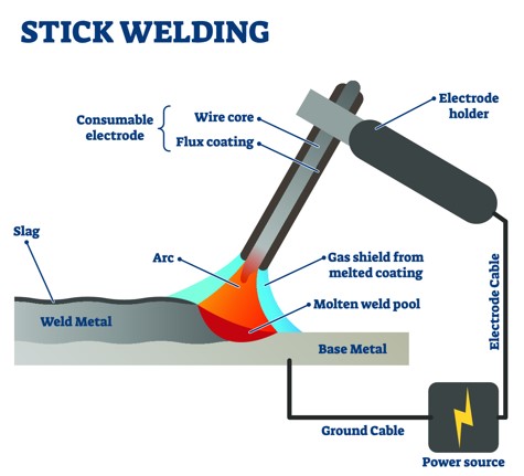 How to weld metal with an arc welder 2