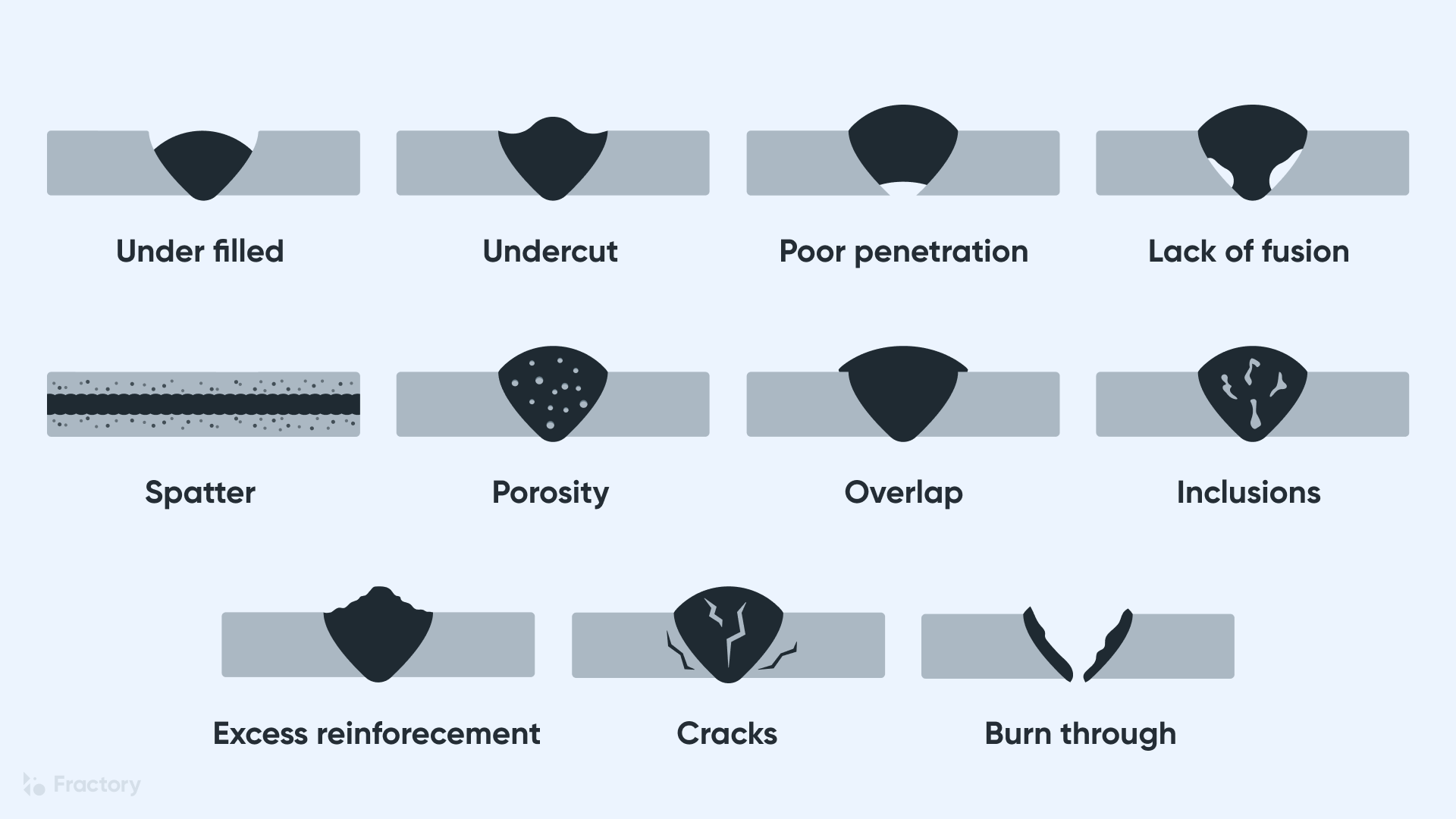 Types Of Welding Defects [Causes And Remedies] In 2023, 42 OFF