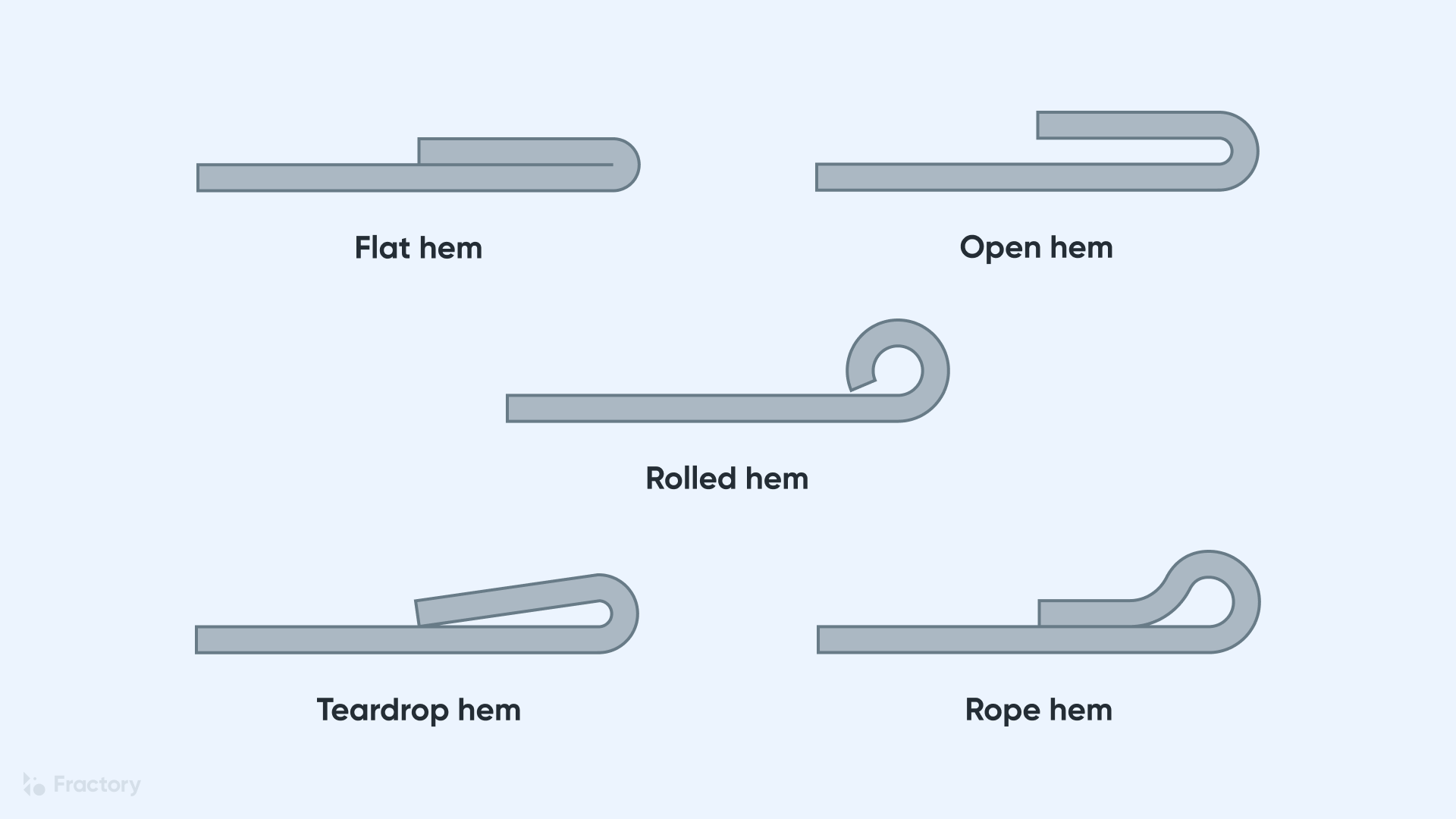Sheet Metal Hemming, Hem Types & Processes Explained