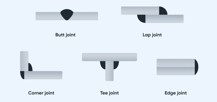 5 Types of Welding Joints Explained