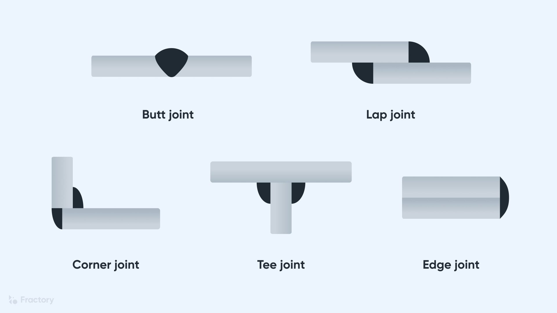 5 Types of Welding Joints Explained