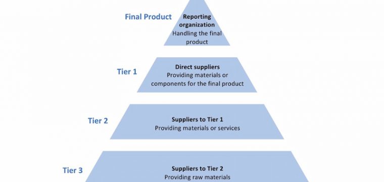 Supplier Tiers Explained