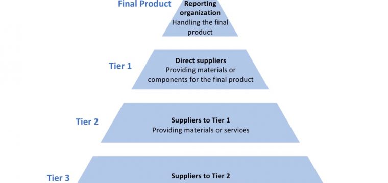 Supplier Tiers Explained