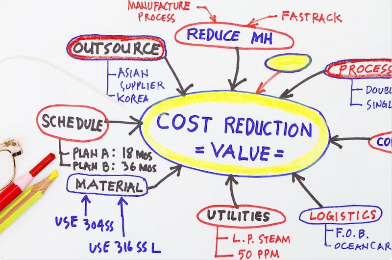 Cost & Value Engineering