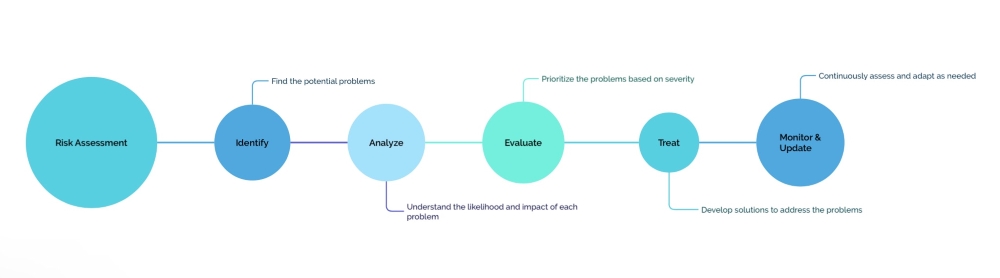 Risk Assessment Matrix – What Is It & How It Works