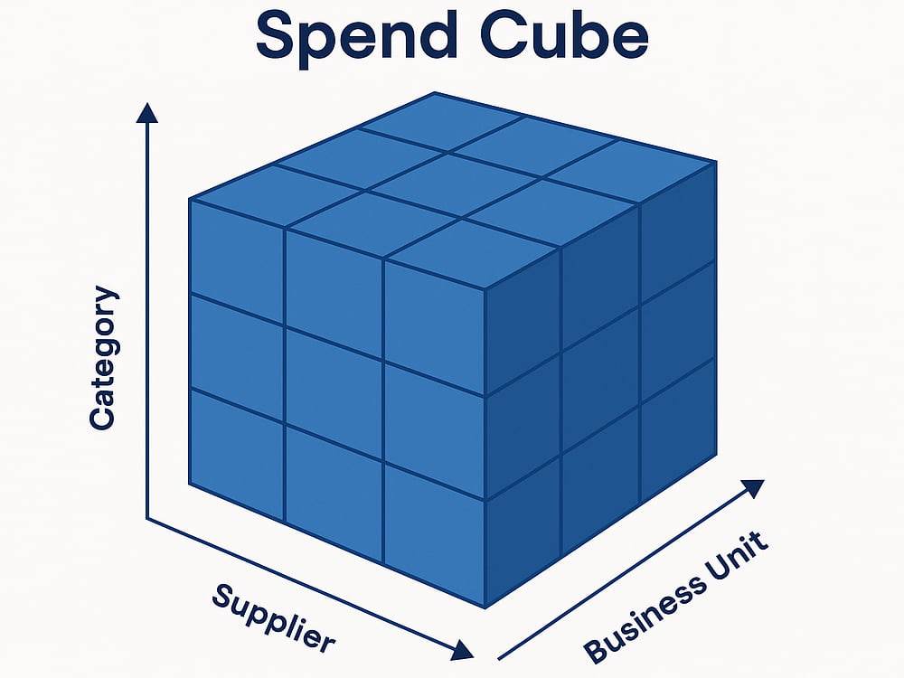 The Spend Cube helps to visualise spend in 3D